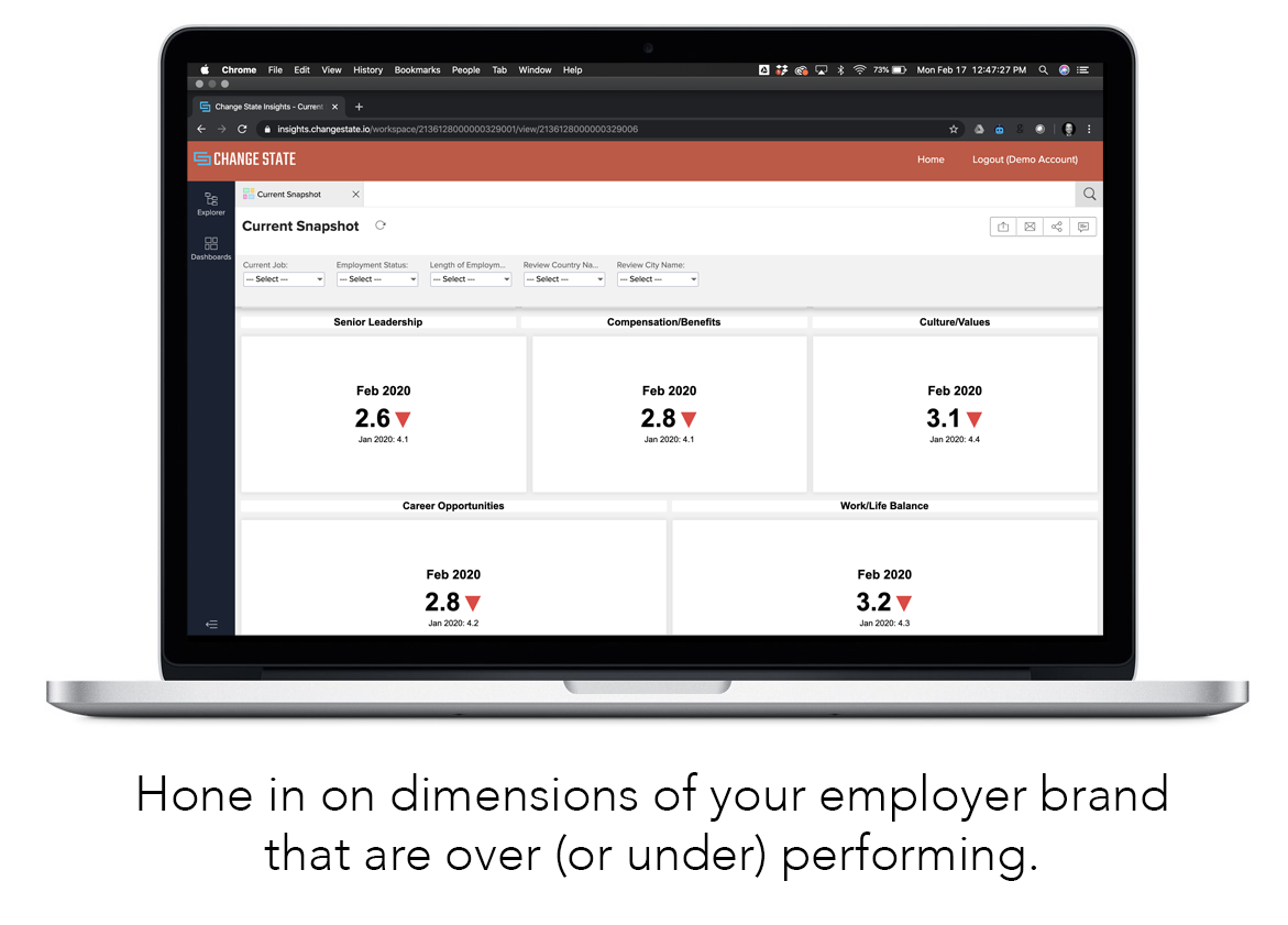 Glassdoor Review Management Glassdoor Insights Dashboard
