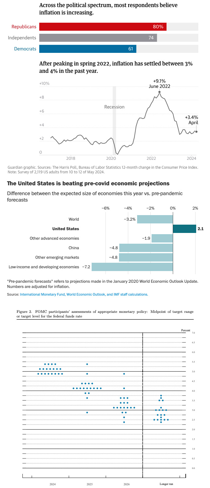 june-econ-2024