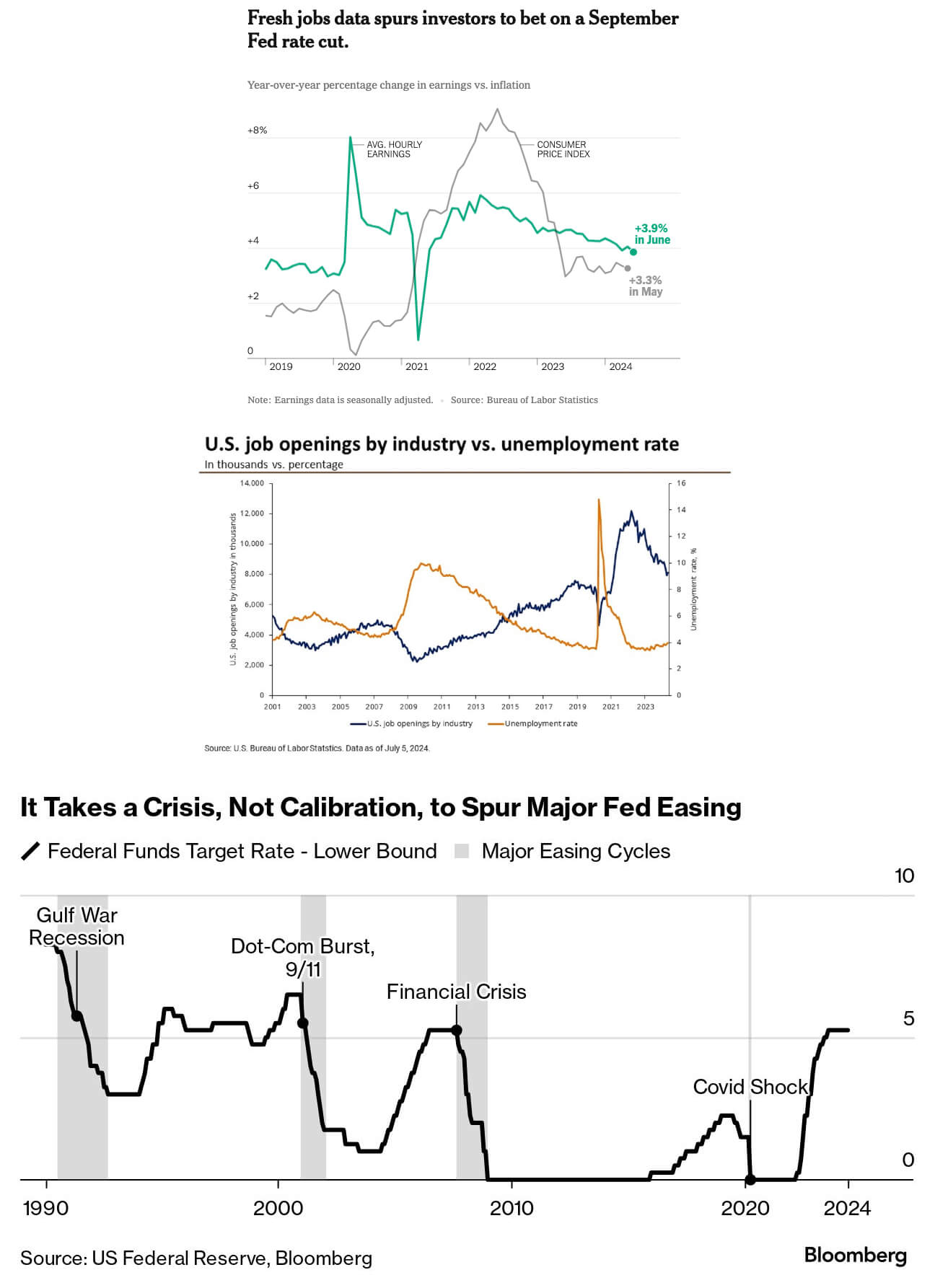 econ-july-2024-graph