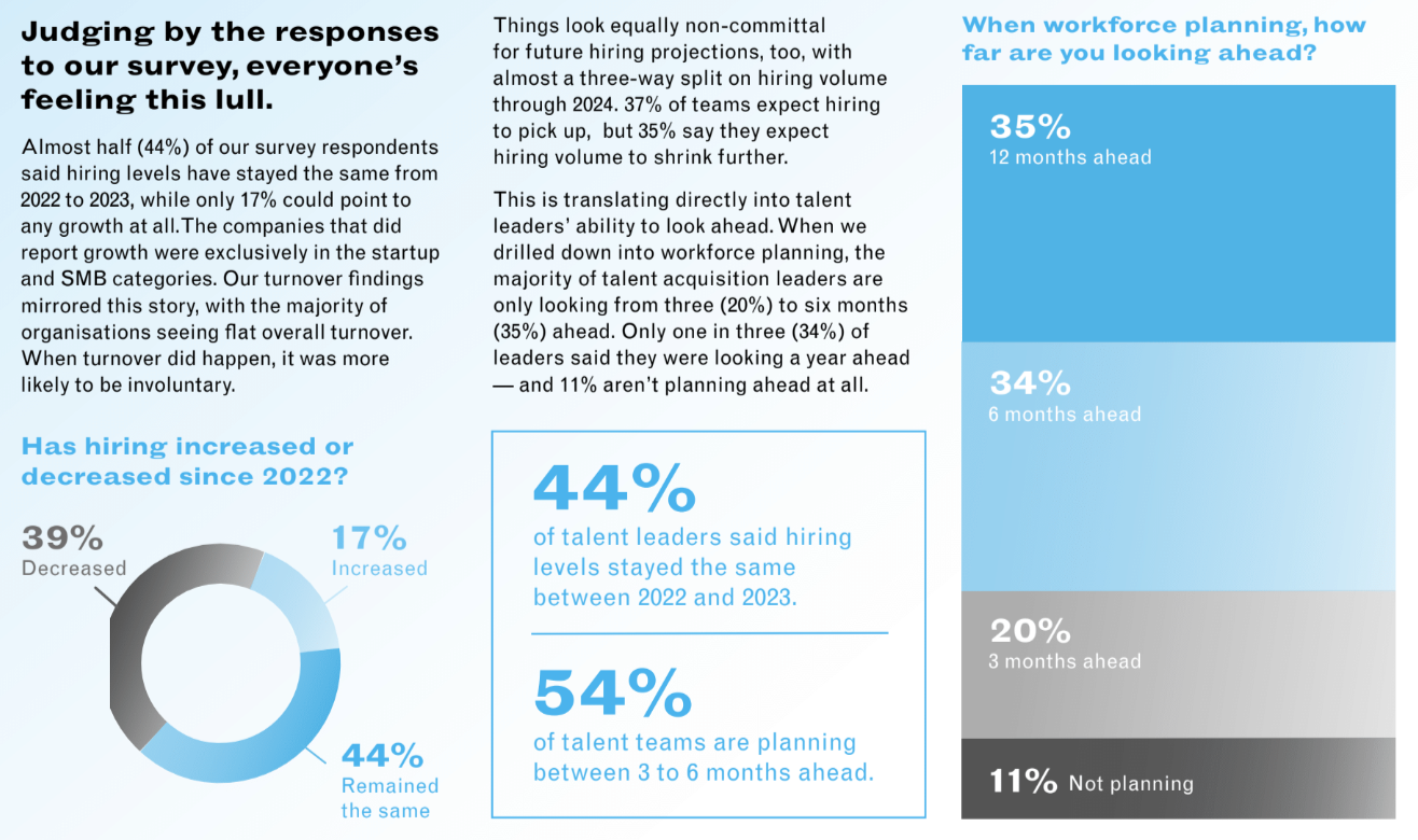 workforce planning