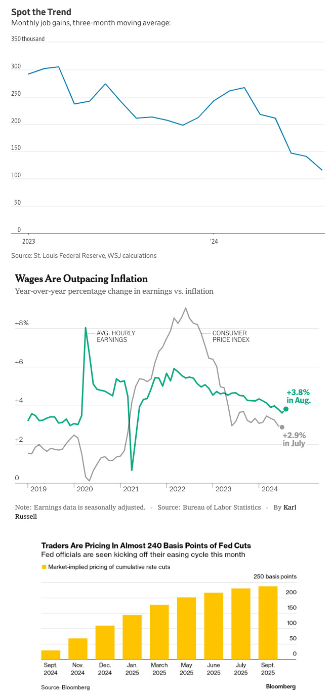 september jobs trend