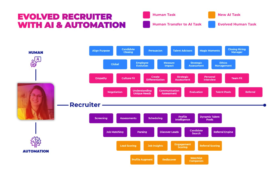 evovled recruiter