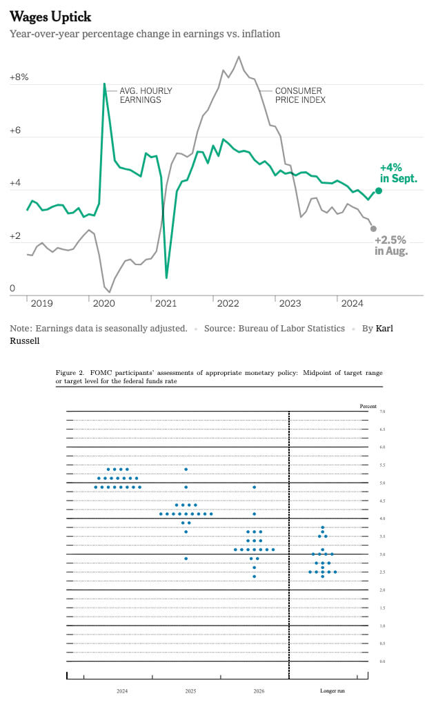 economic snapshot graph oct 2024