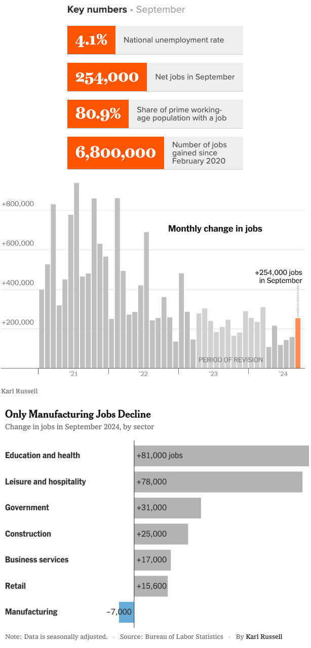 economic snapshot oct 2024