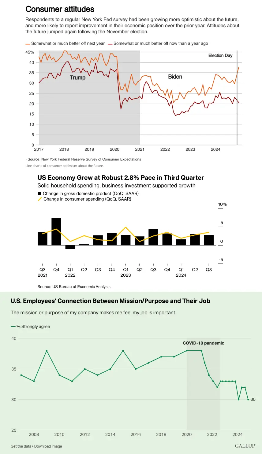 dec-econ-2024-2