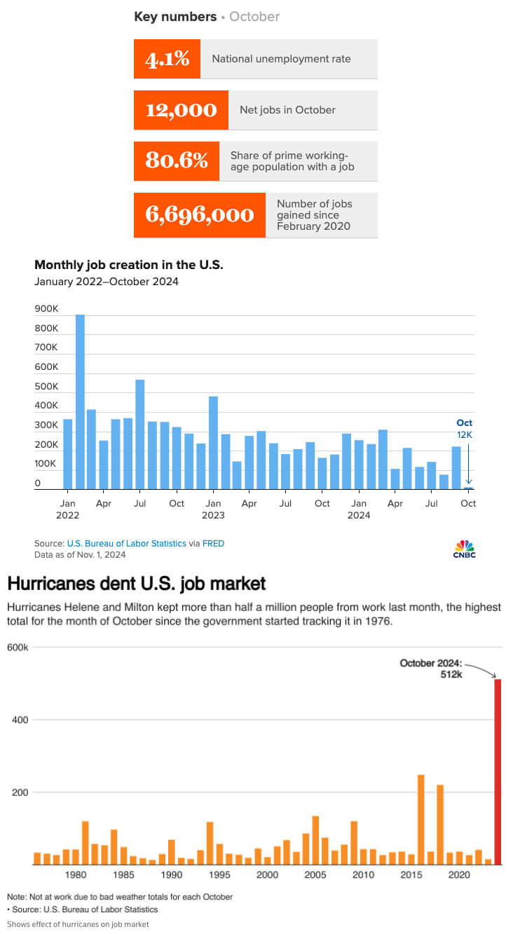 nov-econ-2024