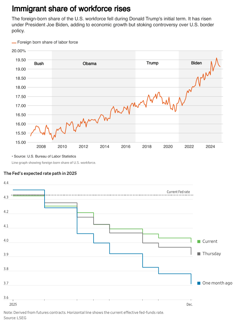 econ-snapshot-jan-2025