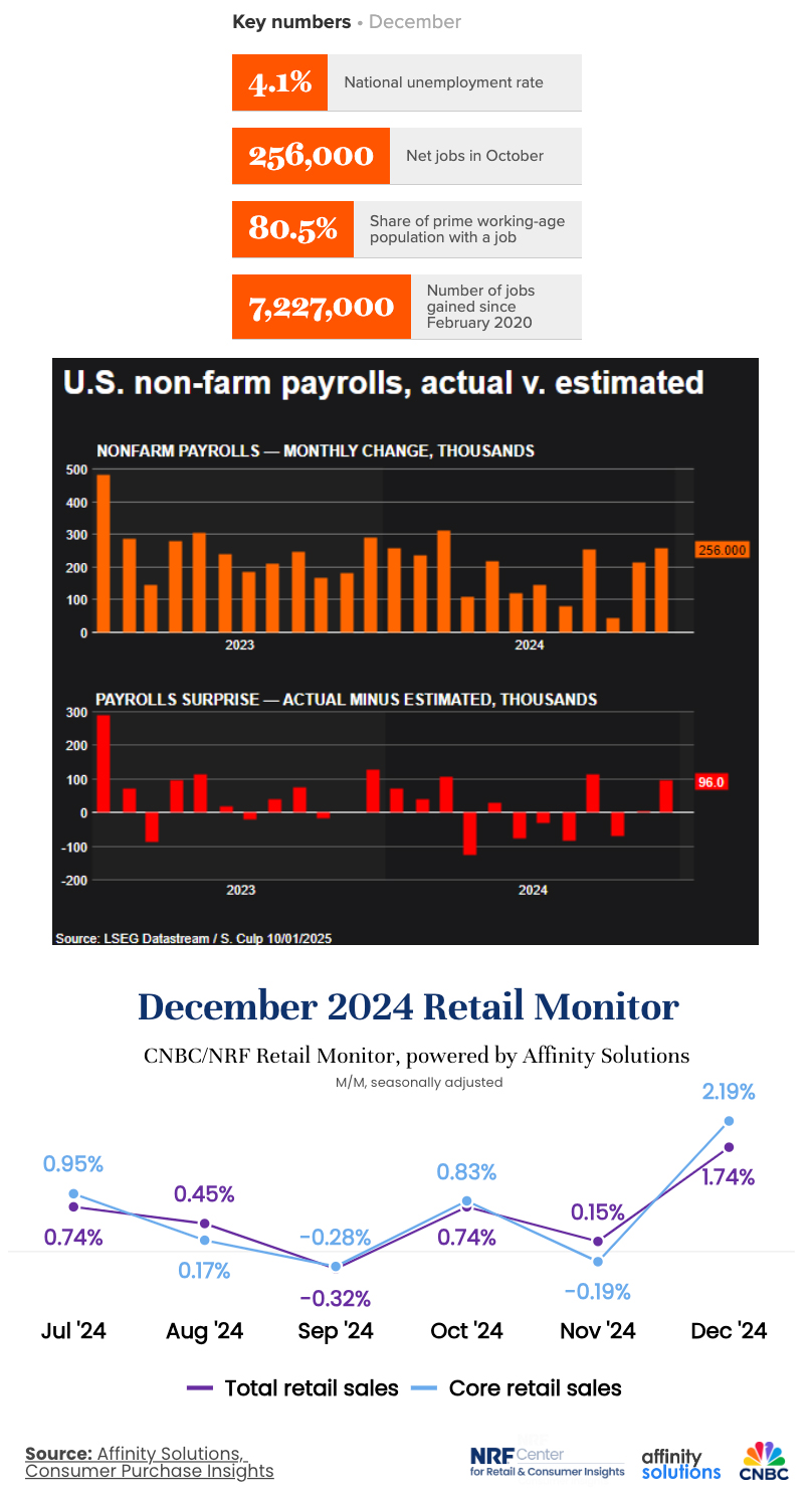 economic-snapshot-jan-2025